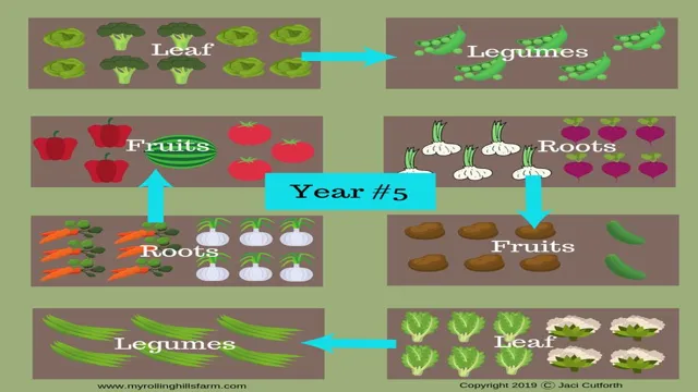 crop rotation apps