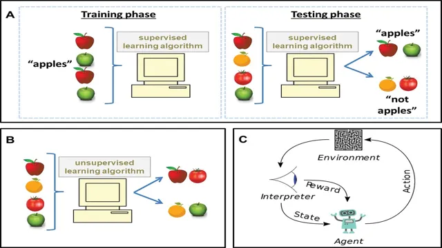 harvest prediction algorithms