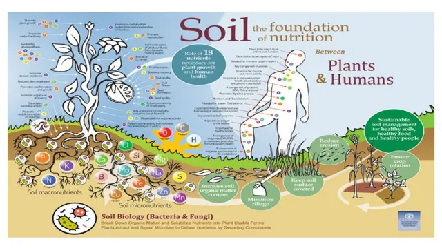 soil health addons