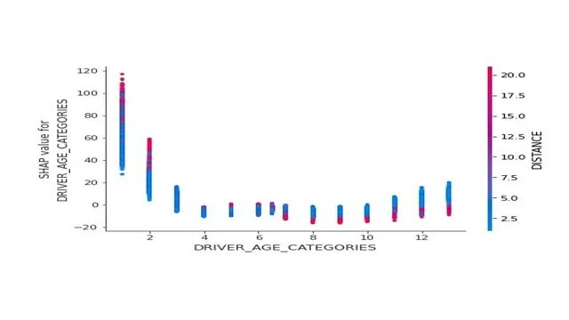 Unlocking Agricultural Success: An In-depth Exploration of Crop Pricing Algorithms